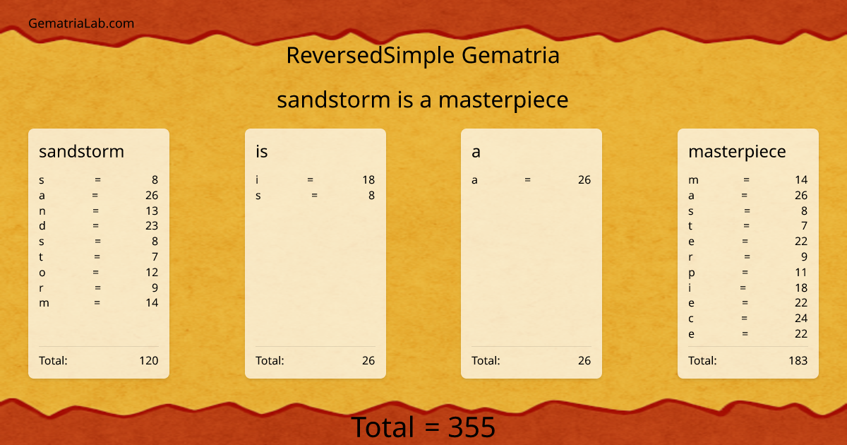 sandstorm is a masterpiece in reversedSimple Gematria